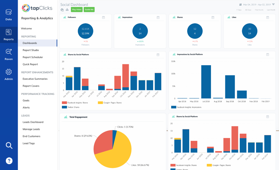 Client Reporting Tools - TapClicks