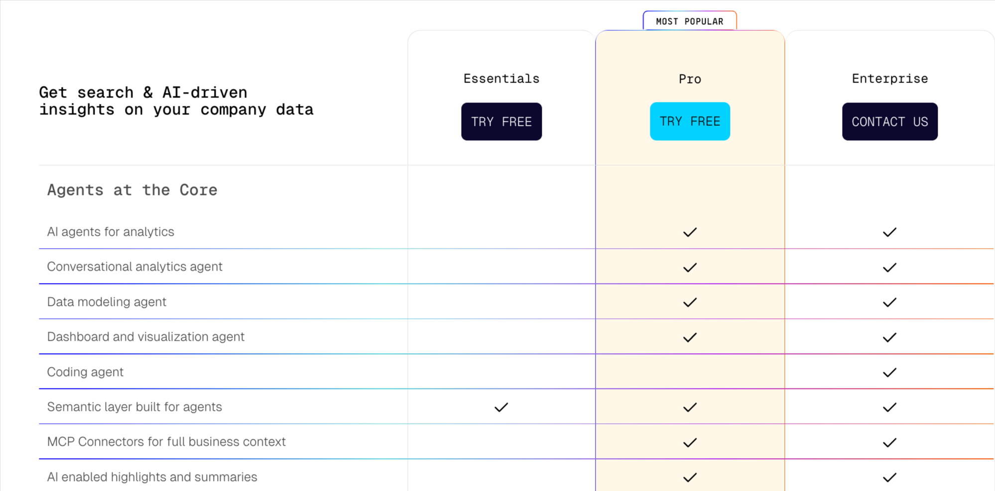 thoughtspot-pricing.png