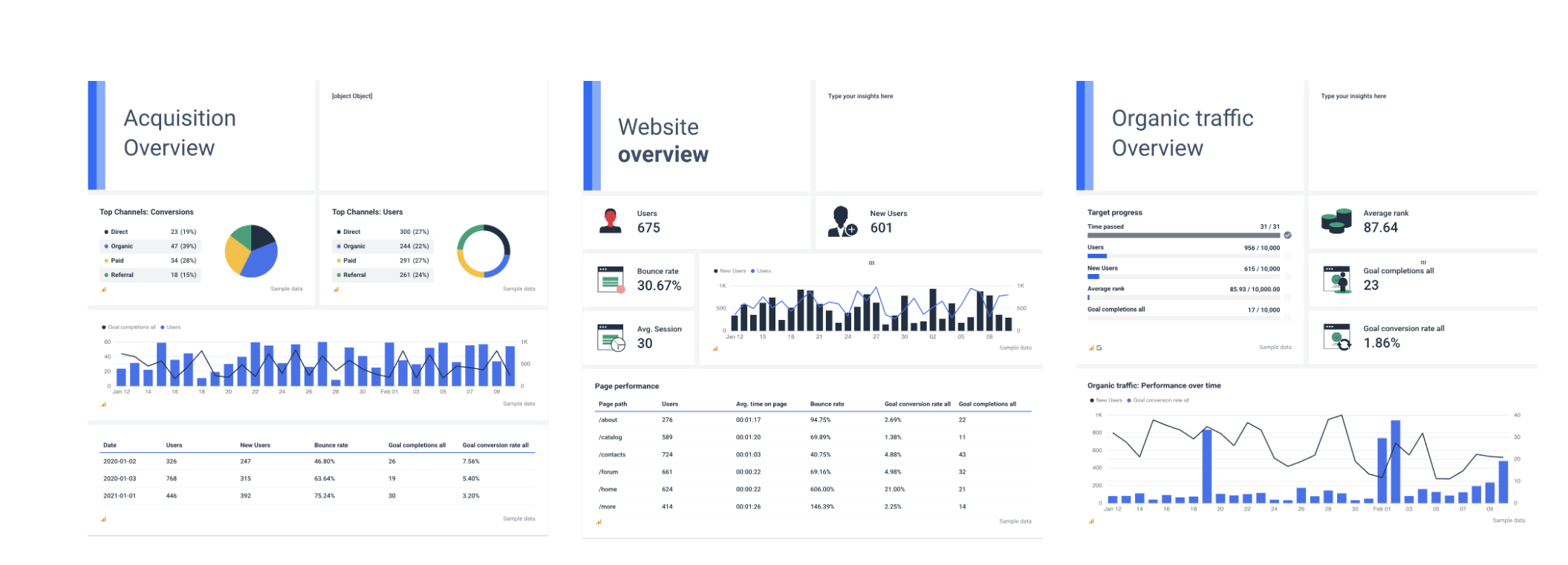 Cross-channel marketing report - Three dashboards showing website and traffic overview.