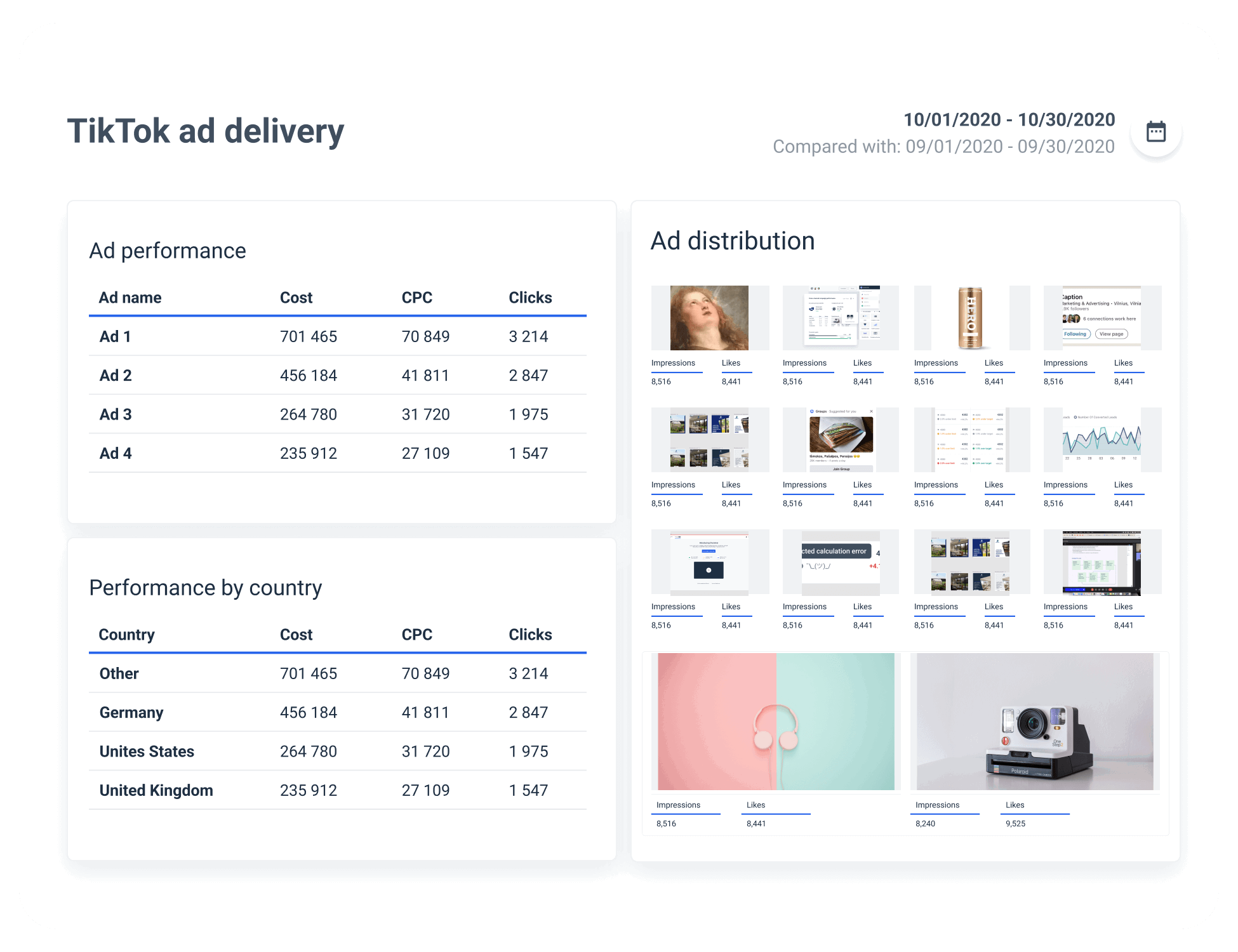 TikTok Ads Dashboard Summary