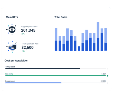 Executive report automatically gathers data.