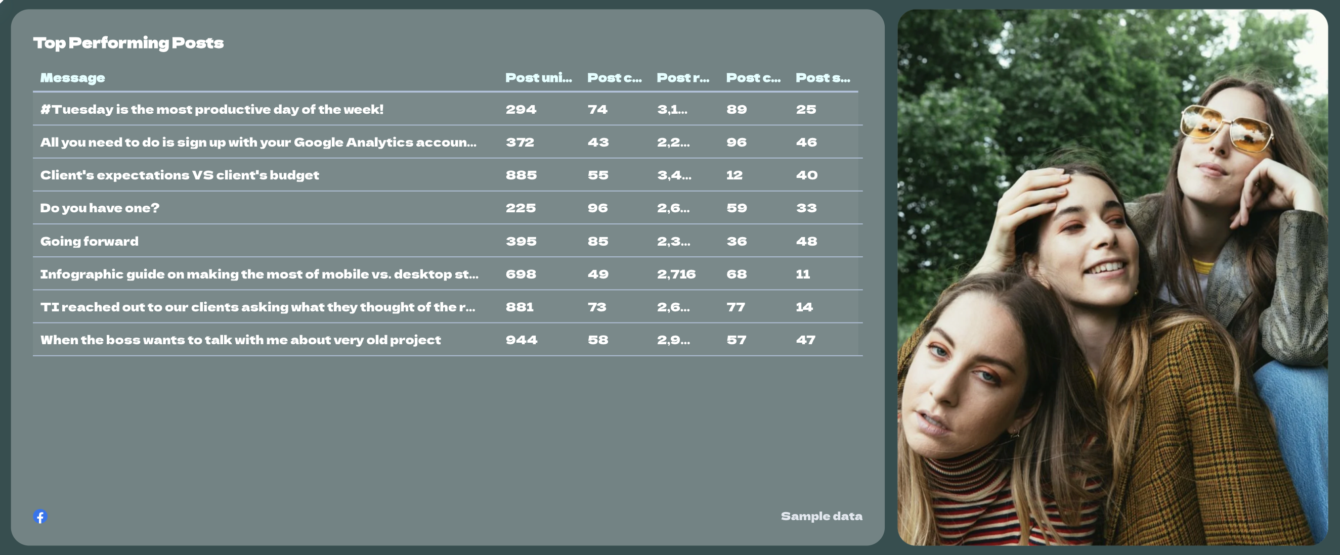 Top Performing Posts - A social media report showcasing top performing posts, presented as tabular data.