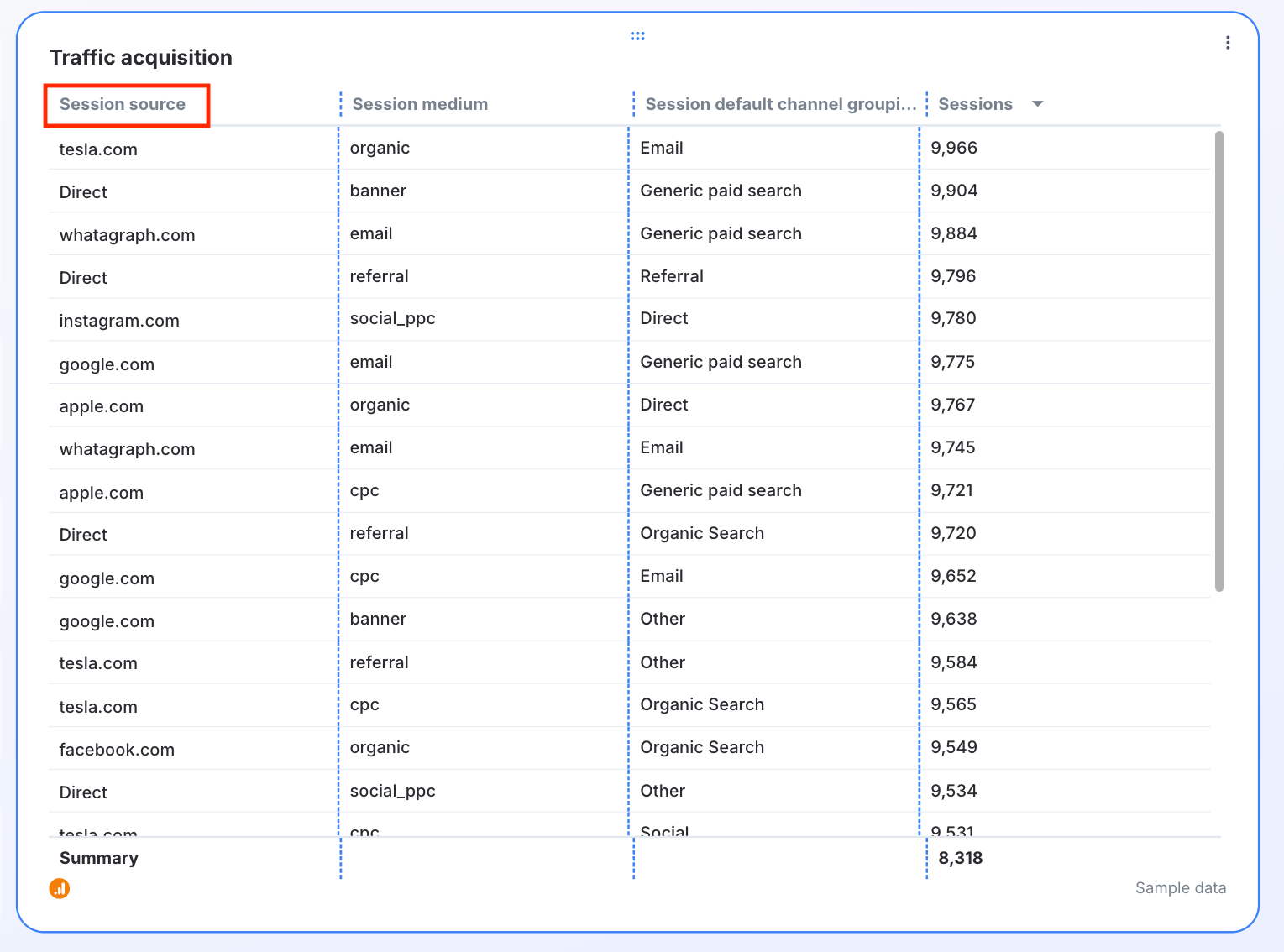 Traffic Sources - A table of traffic sources and their corresponding statistics.