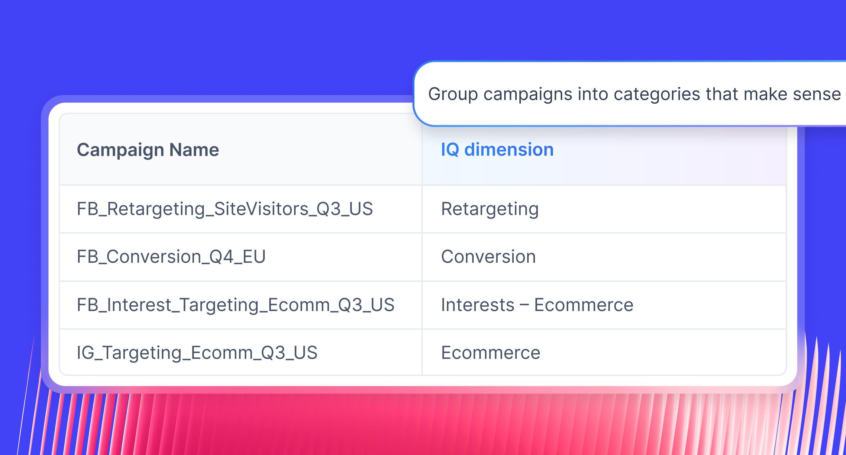 Whatagraph custom Dimensions interface building rules and unify inconsistent campaign names and standardize data across channels.