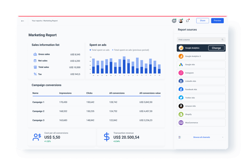 Direct native integrations with your marketing sources