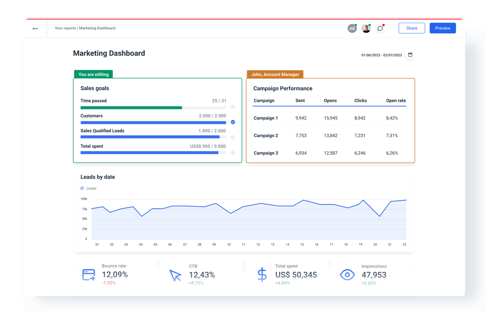 Share instant and secure access to interactive live dashboards