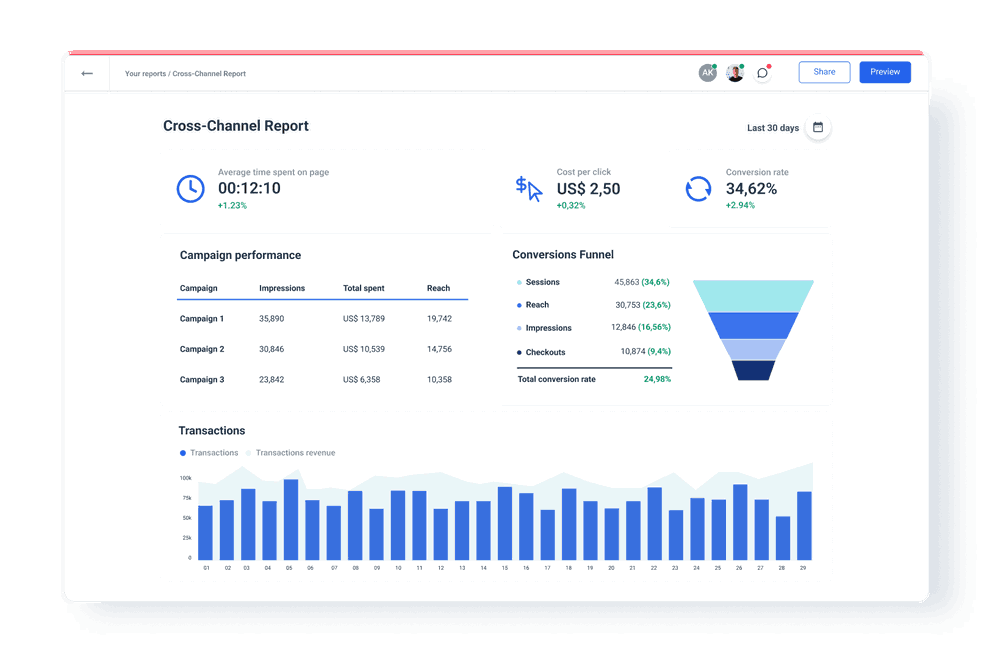 With Web Reporter Tool You Can Have KPIs Overview