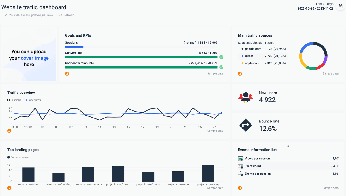 Learn How to Create a Web Analytics Report | Whatagraph