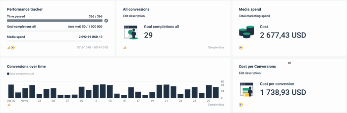 Learn How to Create a Web Analytics Report | Whatagraph
