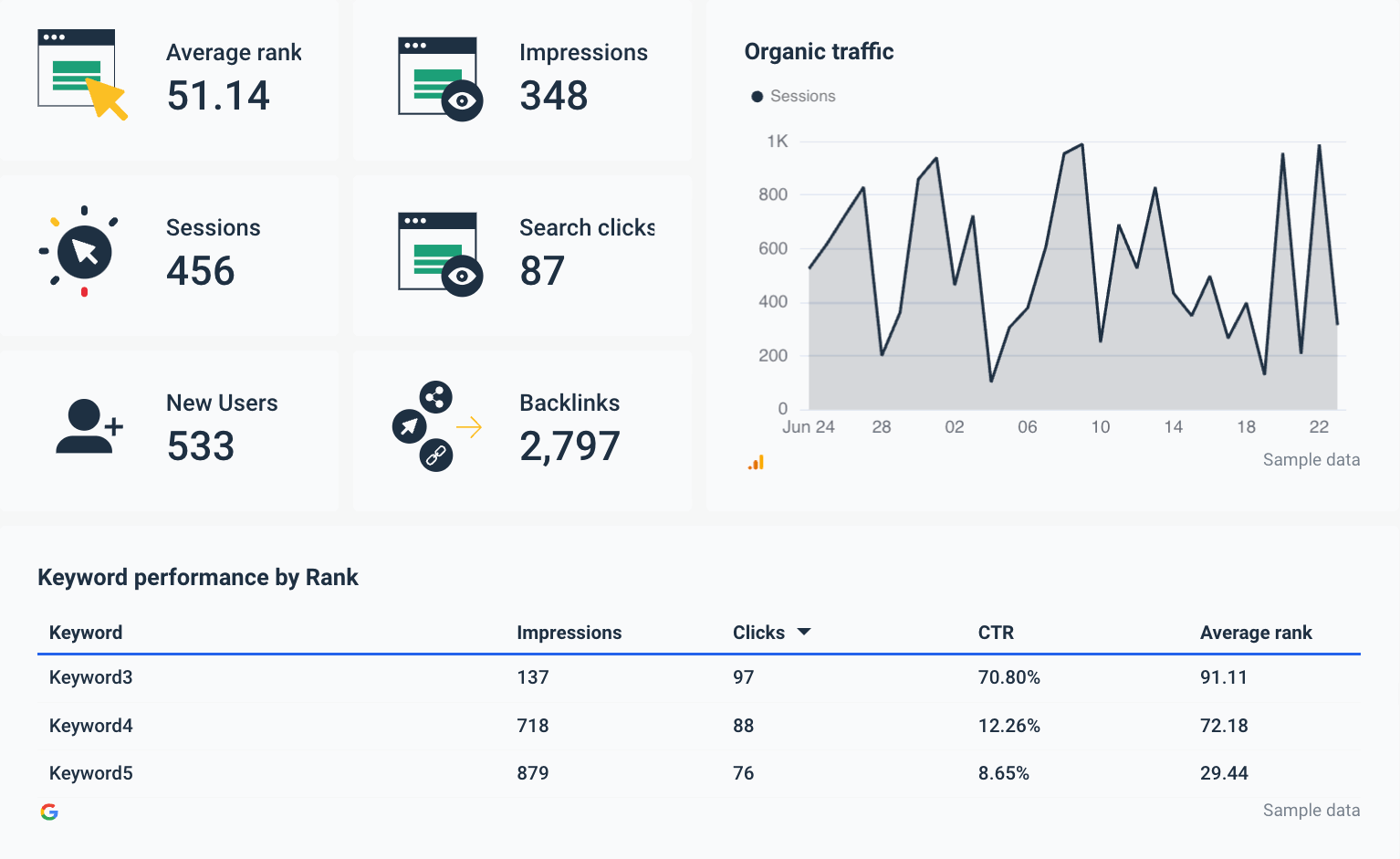 Website KPIs - Average ranking