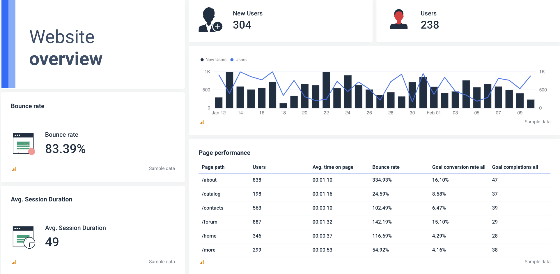 Cross-channel marketing report - Website Overview - A dashboard displaying website analytics data, charts, and metrics.