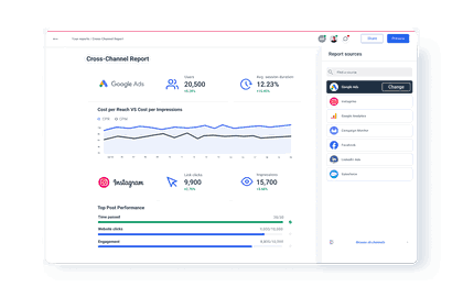 cross-channel report