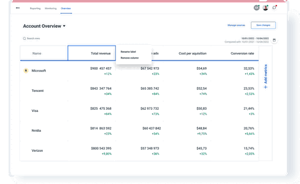 Whatagraph features overview of dashboard
