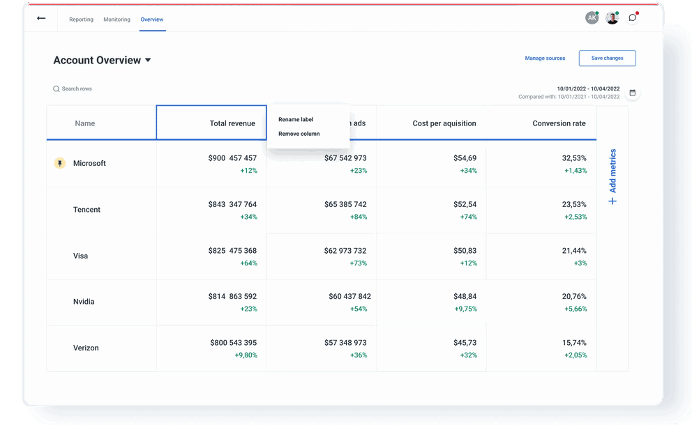 Create a high-level overview by accounts, teams, regions with a few clicks