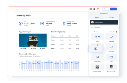 Marketing report example from Whatagraph