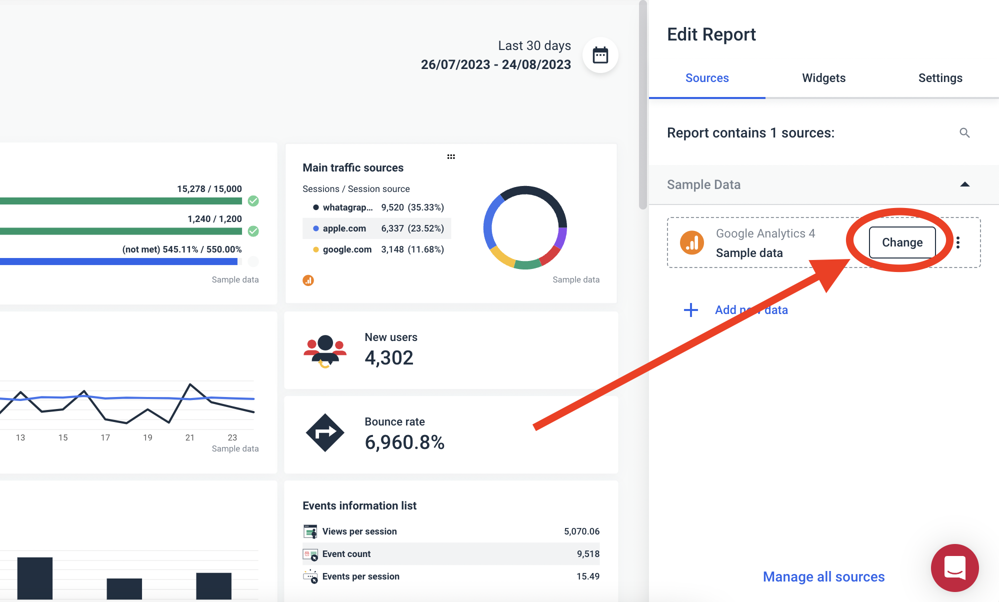 Whatagraph Change Sample Data - A dashboard with charts, graphs and an edit report box is shown.