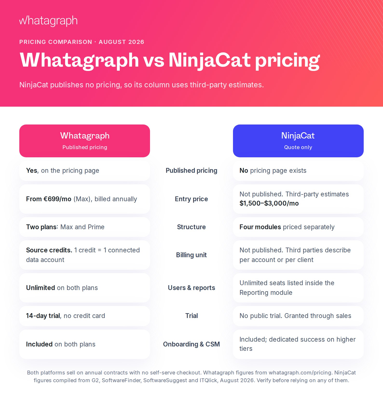 whatagraph-vs-ninjacat-pricing (1).png