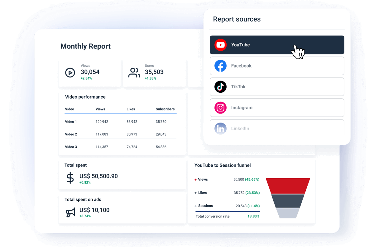 YouTube Analytics Report - An Ultimate Guide for Marketers | Whatagraph